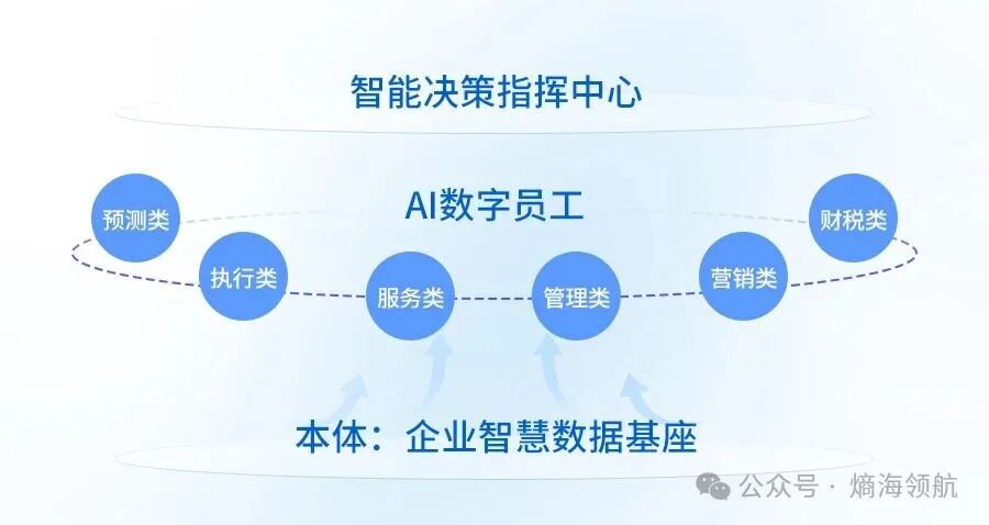 熵海领航正式起航，重磅推出AI CEO，赋能商业模式引领者